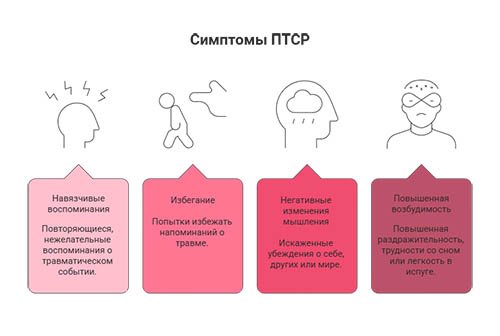 Лечение посттравматического стрессового расстройства в Магнитогорске в клинике &laquo;Новый Рассвет&raquo;